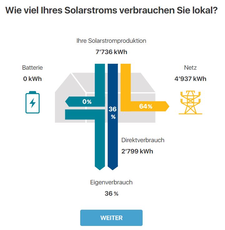 Solarrechner: Anzeige der Netzeinspeisung vs. Eigenverbrauch